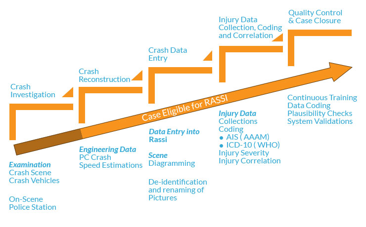 Methodology